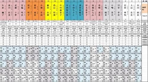 2014年総選挙AKB48 teamA馬柱